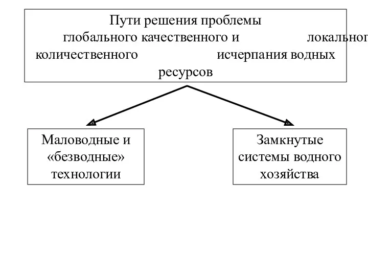 Пути решения проблемы глобального качественного и локального количественного исчерпания водных