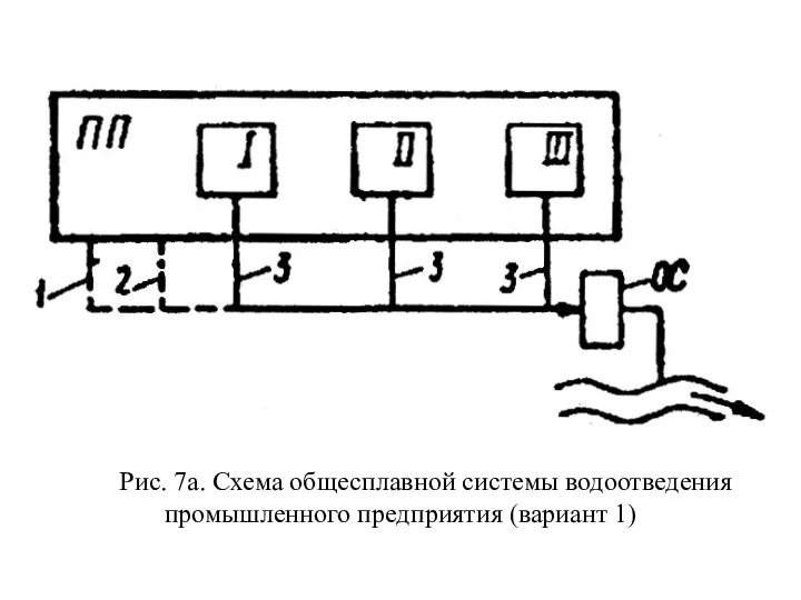 Рис. 7а. Схема общесплавной системы водоотведения промышленного предприятия (вариант 1)