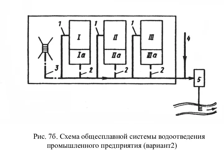 Рис. 7б. Схема общесплавной системы водоотведения промышленного предприятия (вариант2)