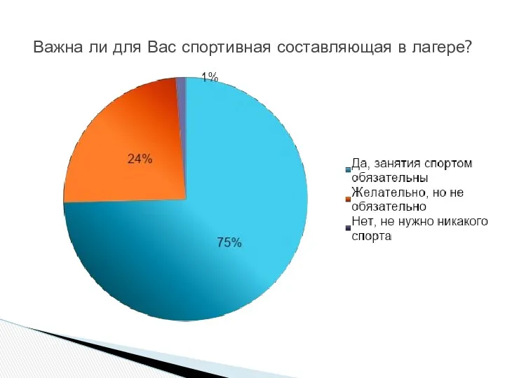 Важна ли для Вас спортивная составляющая в лагере?