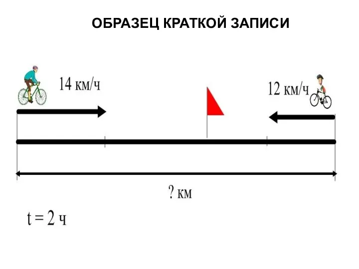 ОБРАЗЕЦ КРАТКОЙ ЗАПИСИ