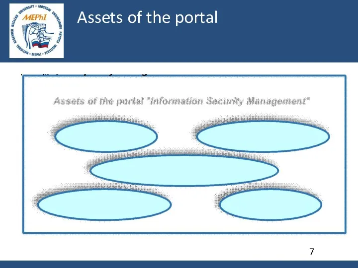 Assets of the portal 7