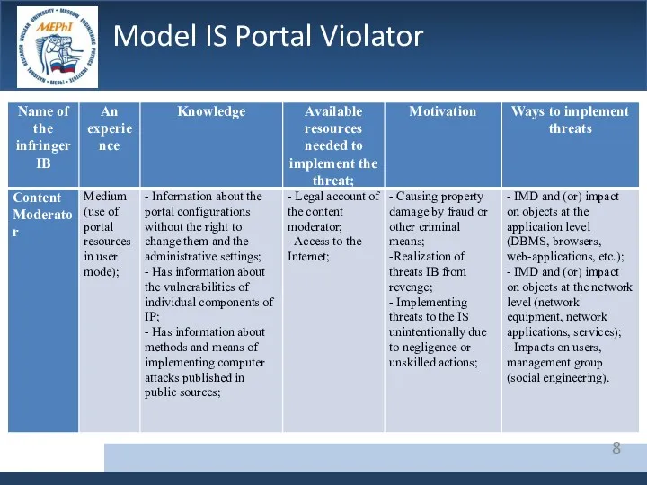 Model IS Portal Violator