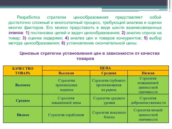 Разработка стратегии ценообразования представляет собой достаточно сложный и многоэтапный процесс,