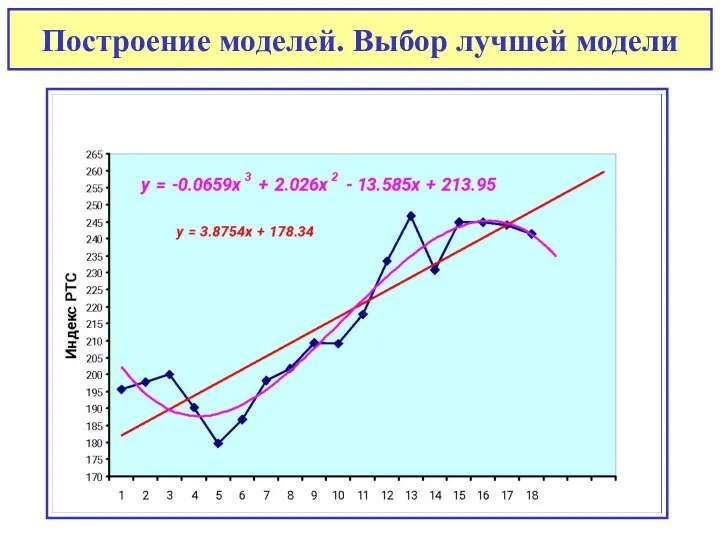 Построение моделей. Выбор лучшей модели