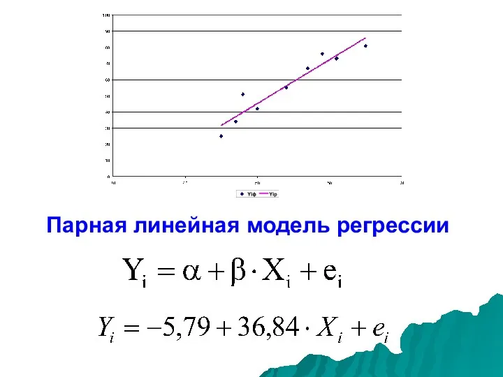 Парная линейная модель регрессии