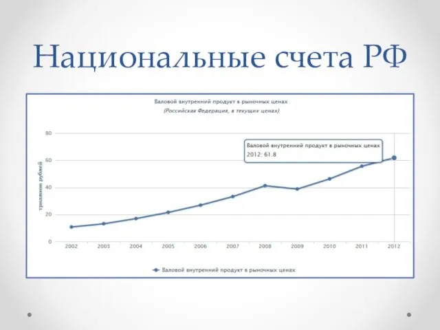 Национальные счета РФ