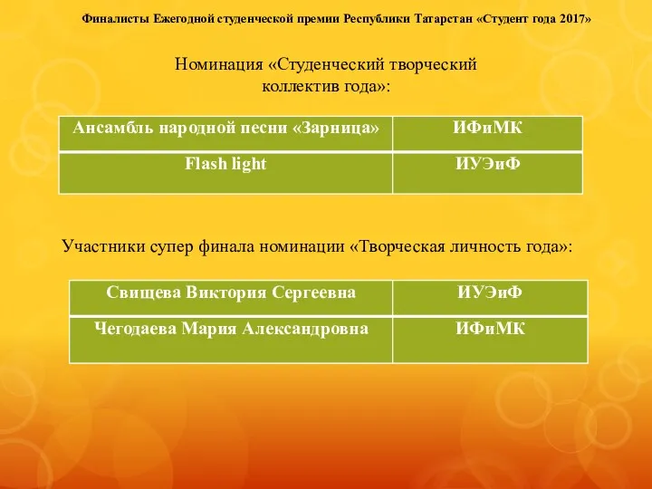 Финалисты Ежегодной студенческой премии Республики Татарстан «Студент года 2017» Номинация