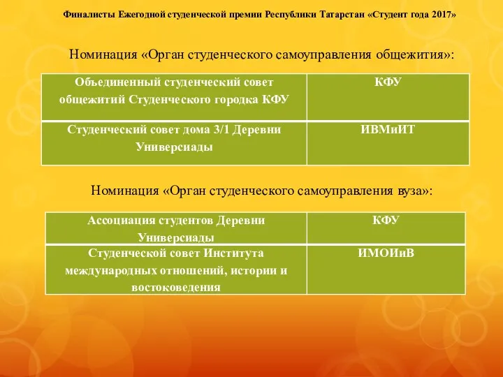 Финалисты Ежегодной студенческой премии Республики Татарстан «Студент года 2017» Номинация