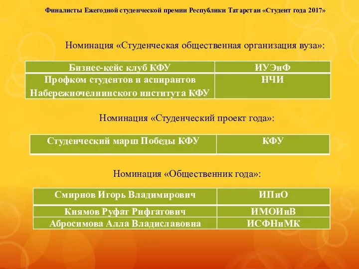 Финалисты Ежегодной студенческой премии Республики Татарстан «Студент года 2017» Номинация