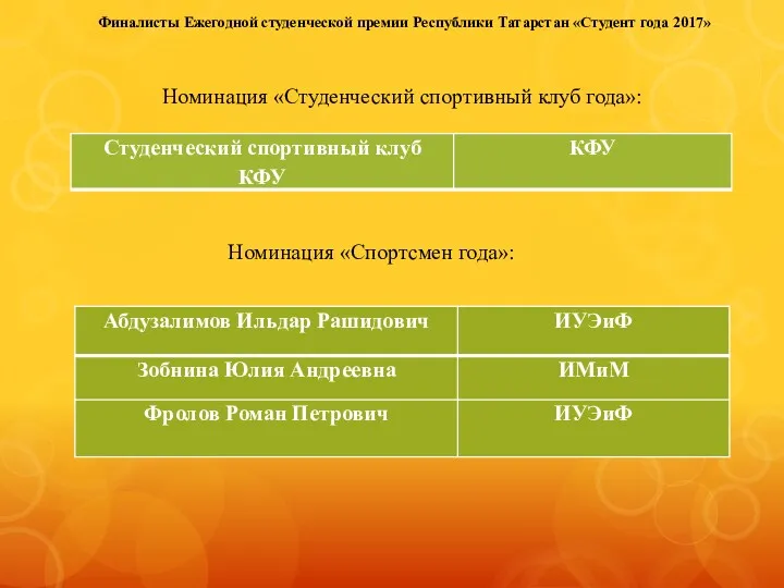 Финалисты Ежегодной студенческой премии Республики Татарстан «Студент года 2017» Номинация