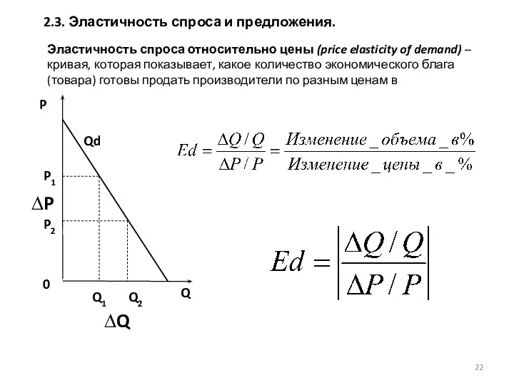 2.3. Эластичность спроса и предложения. Эластичность спроса относительно цены (price