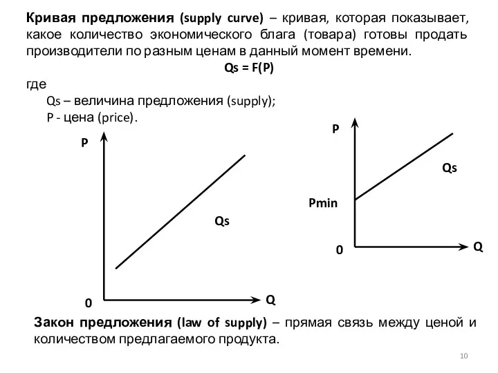 Кривая предложения (supply curve) – кривая, которая показывает, какое количество