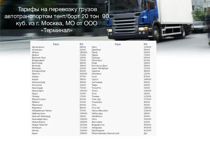 Тарифы на перевозку грузов автотранспортом тент/борт 20 тон 90 куб.