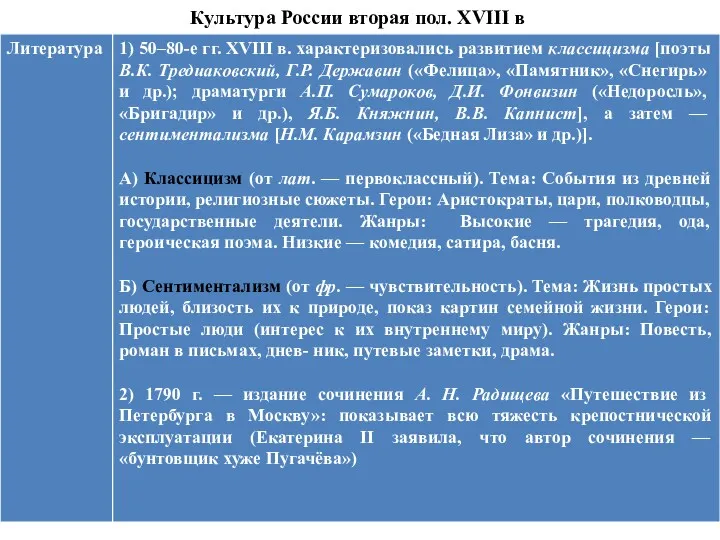 Культура России вторая пол. XVIII в