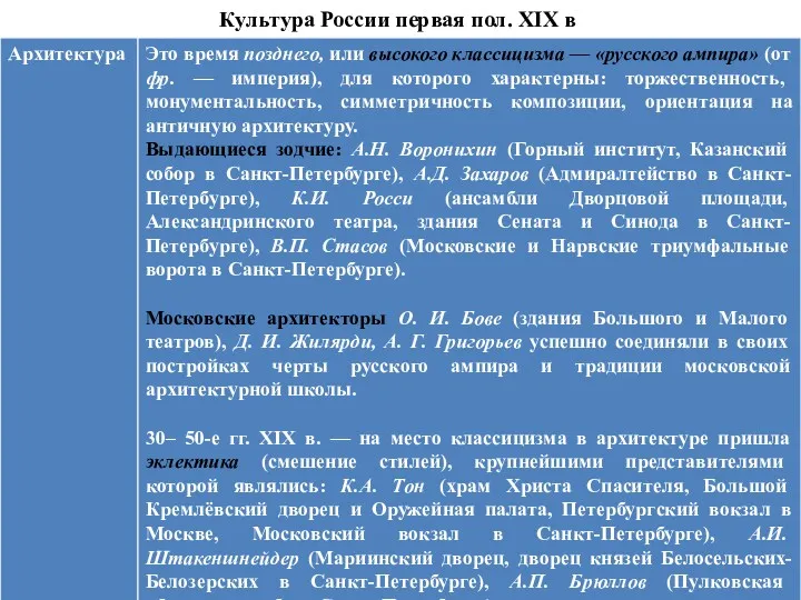 Культура России первая пол. XIX в