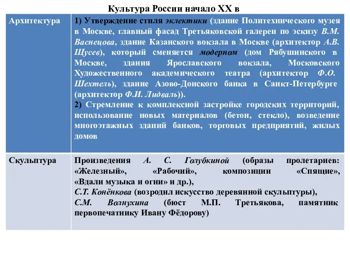 Культура России начало XX в