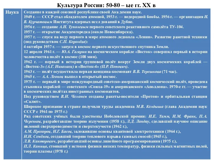 Культура России: 50-80 – ые гг. XX в