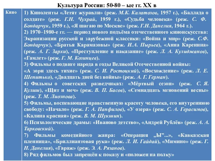 Культура России: 50-80 – ые гг. XX в