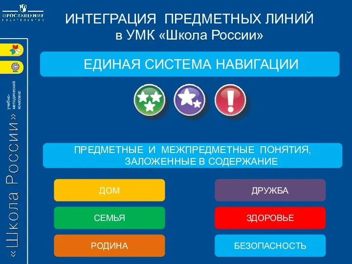 ЕДИНАЯ СИСТЕМА НАВИГАЦИИ ПРЕДМЕТНЫЕ И МЕЖПРЕДМЕТНЫЕ ПОНЯТИЯ, ЗАЛОЖЕННЫЕ В СОДЕРЖАНИЕ