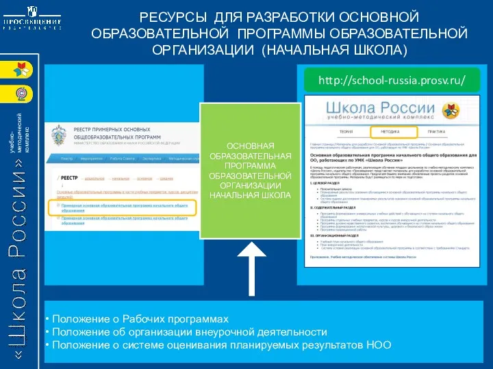 РЕСУРСЫ ДЛЯ РАЗРАБОТКИ ОСНОВНОЙ ОБРАЗОВАТЕЛЬНОЙ ПРОГРАММЫ ОБРАЗОВАТЕЛЬНОЙ ОРГАНИЗАЦИИ (НАЧАЛЬНАЯ ШКОЛА)