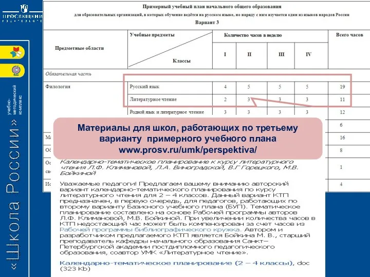 Материалы для школ, работающих по третьему варианту примерного учебного плана www.prosv.ru/umk/perspektiva/