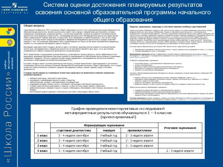 Система оценки достижения планируемых результатов освоения основной образовательной программы начального общего образования