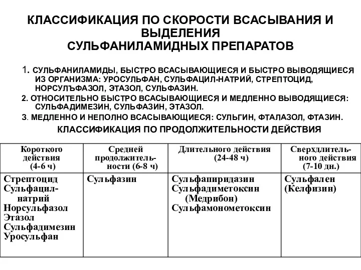 КЛАССИФИКАЦИЯ ПО СКОРОСТИ ВСАСЫВАНИЯ И ВЫДЕЛЕНИЯ СУЛЬФАНИЛАМИДНЫХ ПРЕПАРАТОВ 1. СУЛЬФАНИЛАМИДЫ,