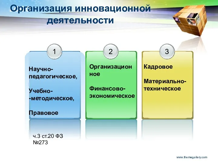 www.themegallery.com Организация инновационной деятельности