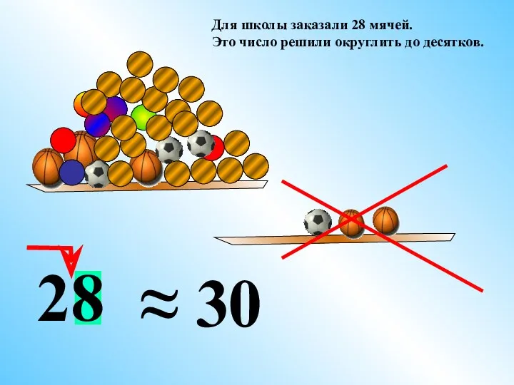 ≈ 3 Для школы заказали 28 мячей. Это число решили округлить до десятков. 28 0