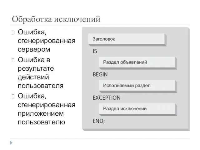 Обработка исключений Ошибка, сгенерированная сервером Ошибка в результате действий пользователя Ошибка, сгенерированная приложением пользователю