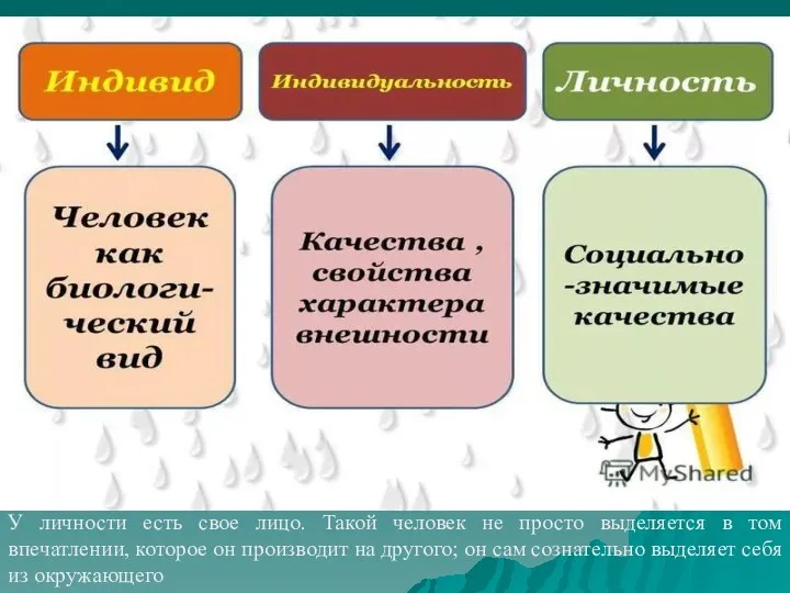 У личности есть свое лицо. Такой человек не просто выделяется