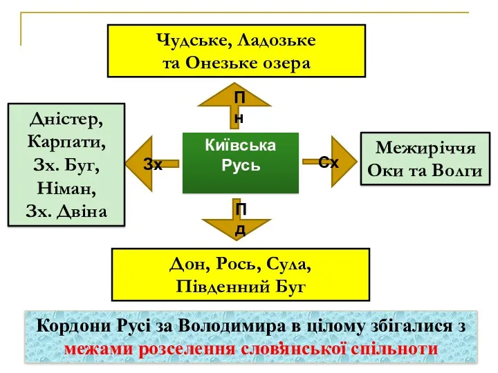 Київська Русь Сх Пд Пн Зх Чудське, Ладозьке та Онезьке