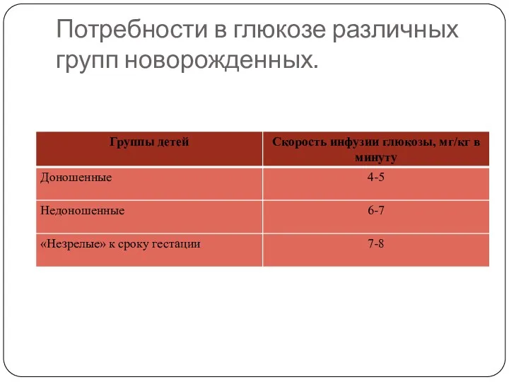 Потребности в глюкозе различных групп новорожденных.