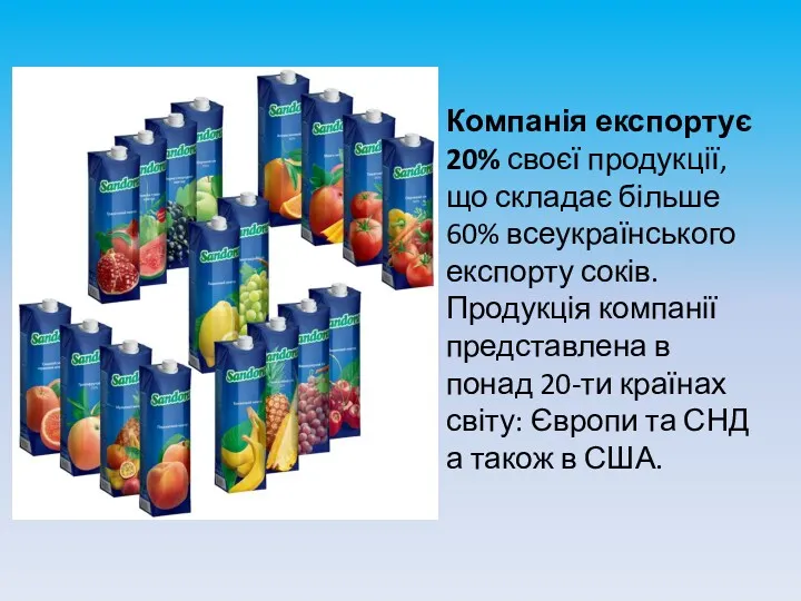 Компанія експортує 20% своєї продукції, що складає більше 60% всеукраїнського