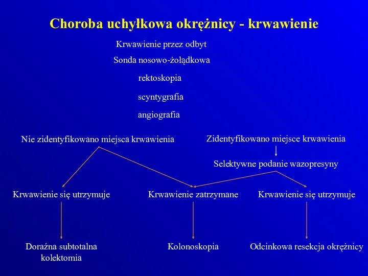 Choroba uchyłkowa okrężnicy - krwawienie Krwawienie przez odbyt Sonda nosowo-żołądkowa