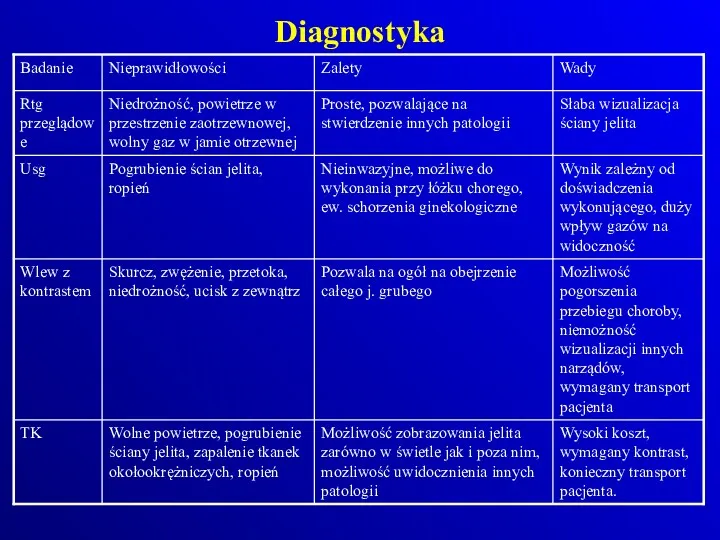 Diagnostyka