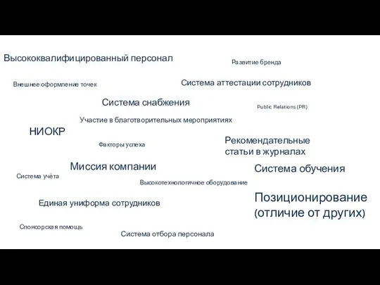 Высококвалифицированный персонал Внешнее оформление точек Участие в благотворительных мероприятиях Система аттестации сотрудников НИОКР