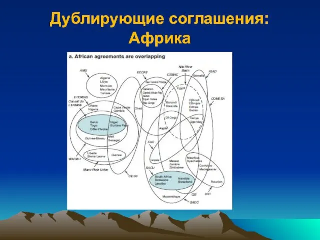 Дублирующие соглашения: Африка