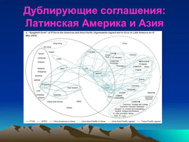 Дублирующие соглашения: Латинская Америка и Азия