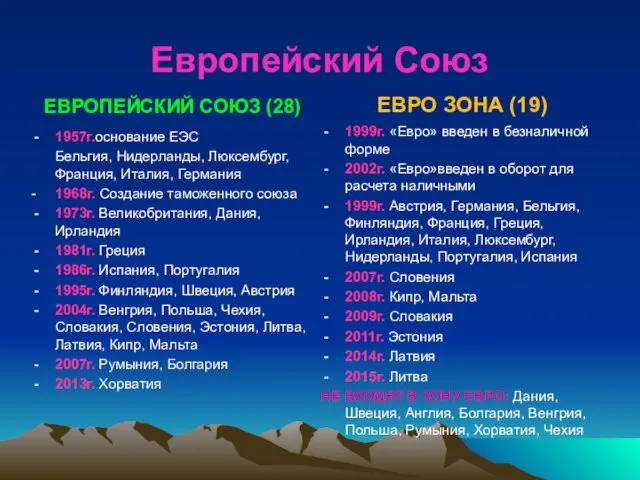 Европейский Союз ЕВРОПЕЙСКИЙ СОЮЗ (28) 1957г.основание ЕЭС Бельгия, Нидерланды, Люксембург,