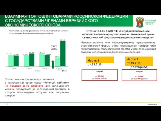 ВЗАИМНАЯ ТОРГОВЛЯ ТОВАРАМИ РОССИЙСКОЙ ФЕДЕРАЦИИ С ГОСУДАРСТВАМИ-ЧЛЕНАМИ ЕВРАЗИЙСКОГО ЭКОНОМИЧЕСКОГО СОЮЗА