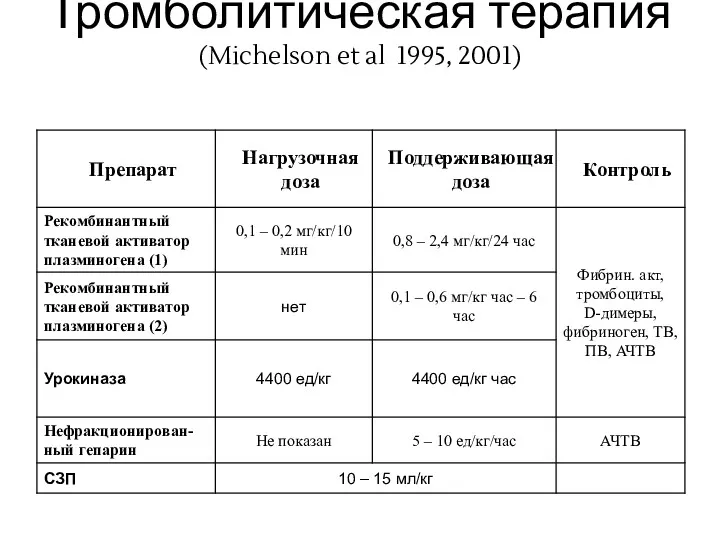 Тромболитическая терапия (Michelson et al 1995, 2001)