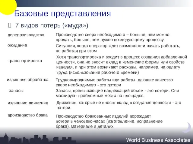 Базовые представления World Business Associates 7 видов потерь («муда») излишние движения запасы транспортировка