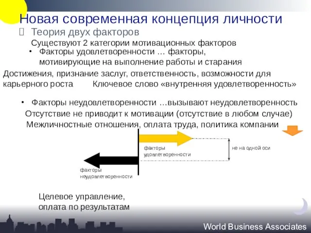 Новая современная концепция личности World Business Associates Теория двух факторов Существуют 2 категории