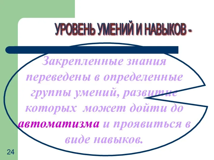 УРОВЕНЬ УМЕНИЙ И НАВЫКОВ - Закрепленные знания переведены в определенные