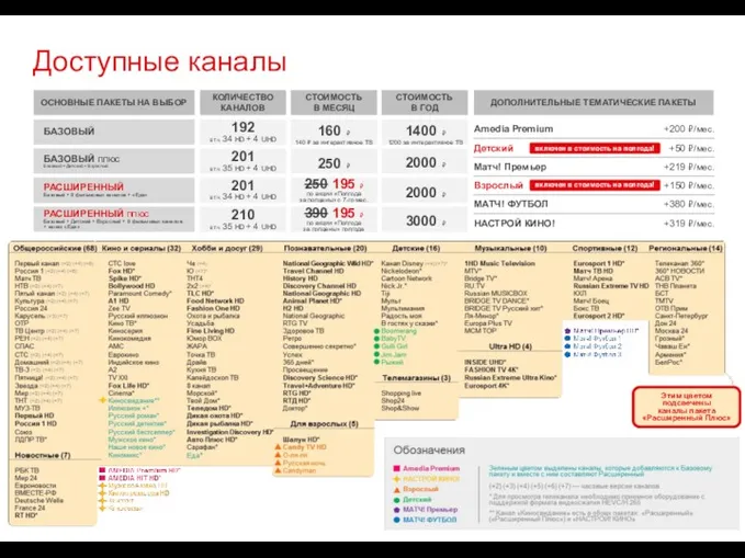 БАЗОВЫЙ БАЗОВЫЙ плюс Базовый + Детский + Взрослый РАСШИРЕННЫЙ Базовый