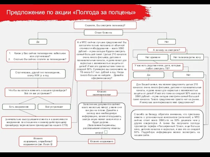 Предложение по акции «Полгода за полцены» Скажите, Вы смотрите телевизор?