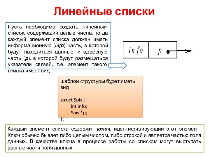 Линейные списки Пусть необходимо создать линейный список, содержащий целые числа,