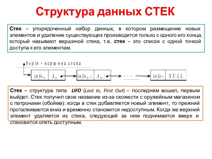 Структура данных СТЕК Стек – упорядоченный набор данных, в котором